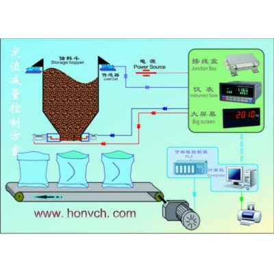 Fixed value reduction control system