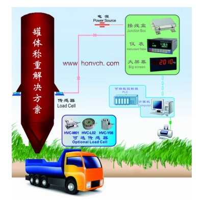 Tank weighing system solution